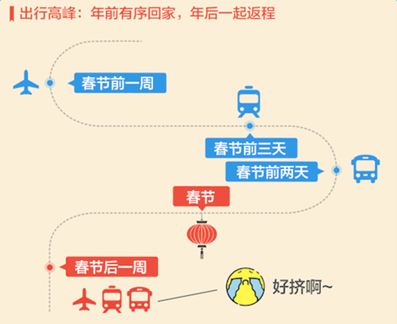 2017，最难抢票年来了，这些春运大数据你需要提前知道