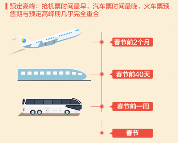 2017，最难抢票年来了，这些春运大数据你需要提前知道