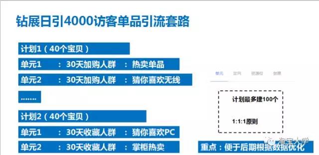 钻展单品推广可以做进攻