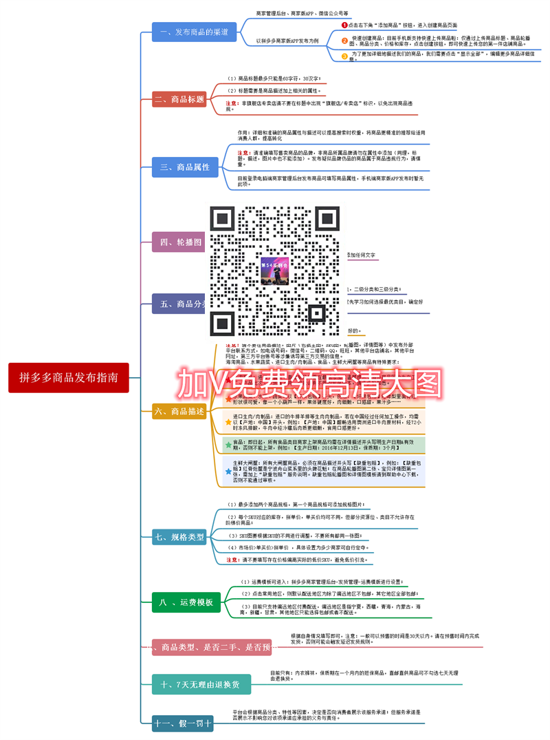 电商干货包