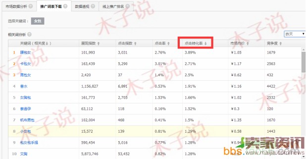 直通车基础性优化实操技巧