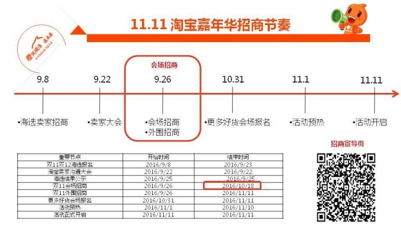 淘宝卖家大会干货：双11双12完全攻略-天下网商