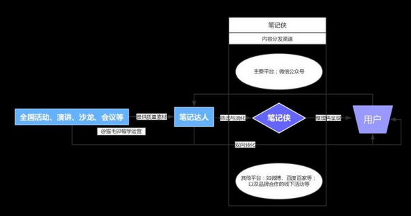 运营案例：知识类自媒体如何掌握有效成长姿势