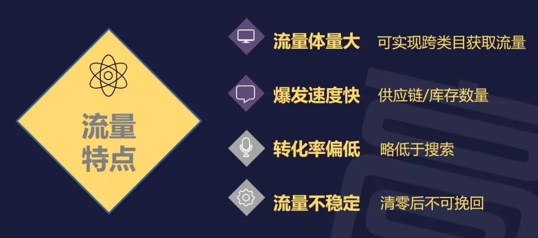 2019年淘系中小卖家掌握流量机会——直钻引爆手淘尊龙凯时入口首页详解